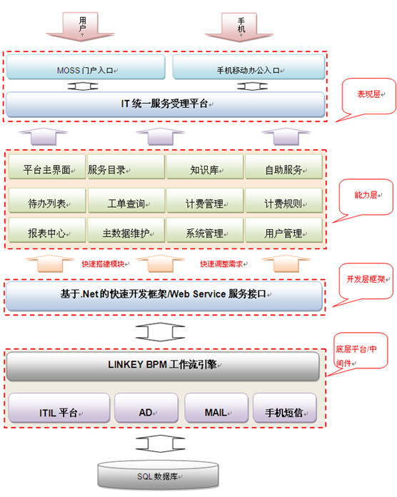 4O(sh)Ӌ(j)˼·:O(sh)Ӌ(j)˼·