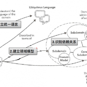 I(lng)(q)O(sh)Ӌ