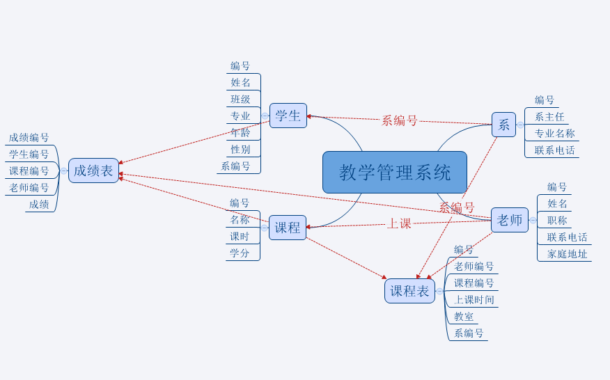 2(sh)(j)(k)O(sh)Ӌ(j):(sh)(j)(k)O(sh)Ӌ(j)^(gu)бעЩ(wn)}