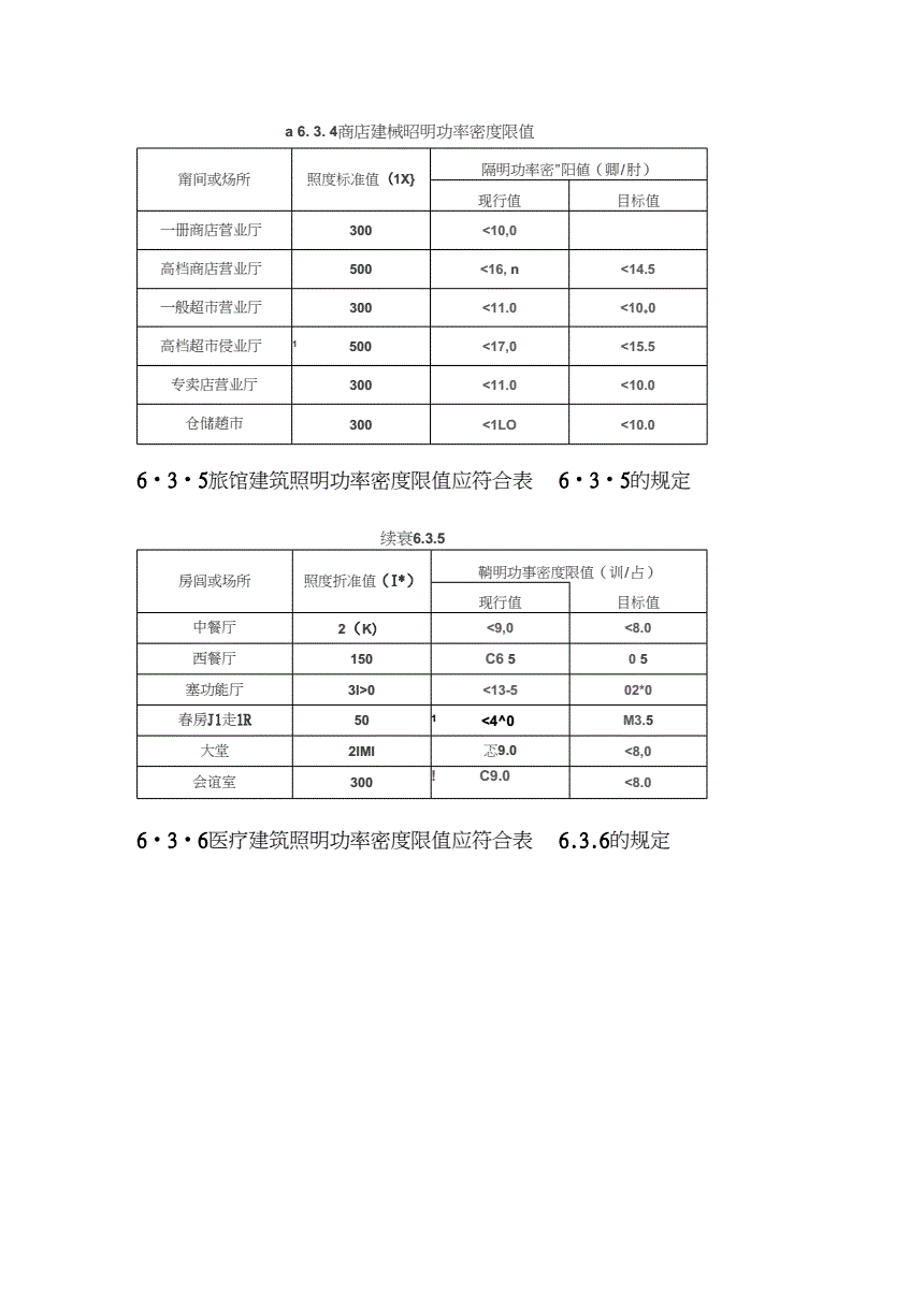 3O(sh)Ӌ(j)(bio)(zhn):Ո(qng)ס(bio)(zhn)ֵǶ