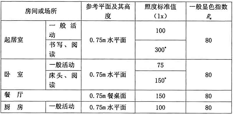 4GB-O(sh)Ӌ(j)(bio)(zhn)һҺô^(q)